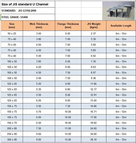 c3 chanel|c3x5 channel dimensions detailed.